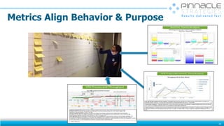 Metrics Align Behavior & Purpose
30
 