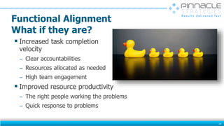 Functional Alignment
What if they are?
 Increased task completion
velocity
̶ Clear accountabilities
̶ Resources allocated as needed
̶ High team engagement
 Improved resource productivity
̶ The right people working the problems
̶ Quick response to problems
34
 