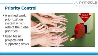 Priority Control
36
A unified work
prioritization
system which
reflect the global
priorities
Used for all
projects and
supporting tasks.
 