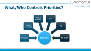What/Who Controls Priorities?
37
Priority??Operations
Project
Managers
Product
Planners
SAP
P6
My Buddy
 