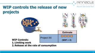 WIP controls the release of new
projects
45
must be limited.
Project XX
Estimate
(WIP = 4)WIP Controls:
1. Limiting work
2. Release at the rate of consumption
 