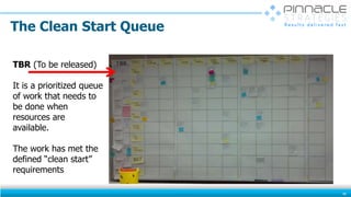 The Clean Start Queue
46
TBR (To be released)
It is a prioritized queue
of work that needs to
be done when
resources are
available.
The work has met the
defined “clean start”
requirements
 