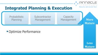 Integrated Planning & Execution
50
Probabilistic
Planning
Subcontractor
Management
Capacity
Management More
Mature
Less
Mature
Optimize Performance
 