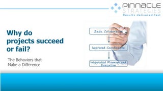 Why do
projects succeed
or fail?
The Behaviors that
Make a Difference
 
