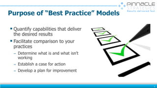 Purpose of “Best Practice” Models
 Quantify capabilities that deliver
the desired results
 Facilitate comparison to your
practices
̶ Determine what is and what isn’t
working
̶ Establish a case for action
̶ Develop a plan for improvement
9
 