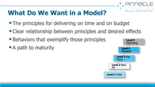 What Do We Want in a Model?
12
The principles for delivering on time and on budget
Clear relationship between principles and desired effects
Behaviors that exemplify those principles
A path to maturity
Level 5
Optimizing
Level 4
Managed
Level 3 Org.
Focus
Level 2 Basic
PM
Level 1 Initial
 