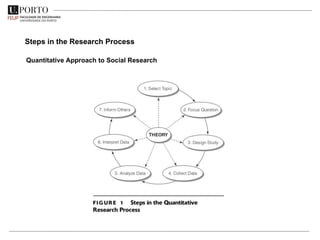 Why do research? | PPTX