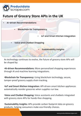 Why Do Retailers Rely on UK Grocery Store APIs for Real-Time Inventory ...