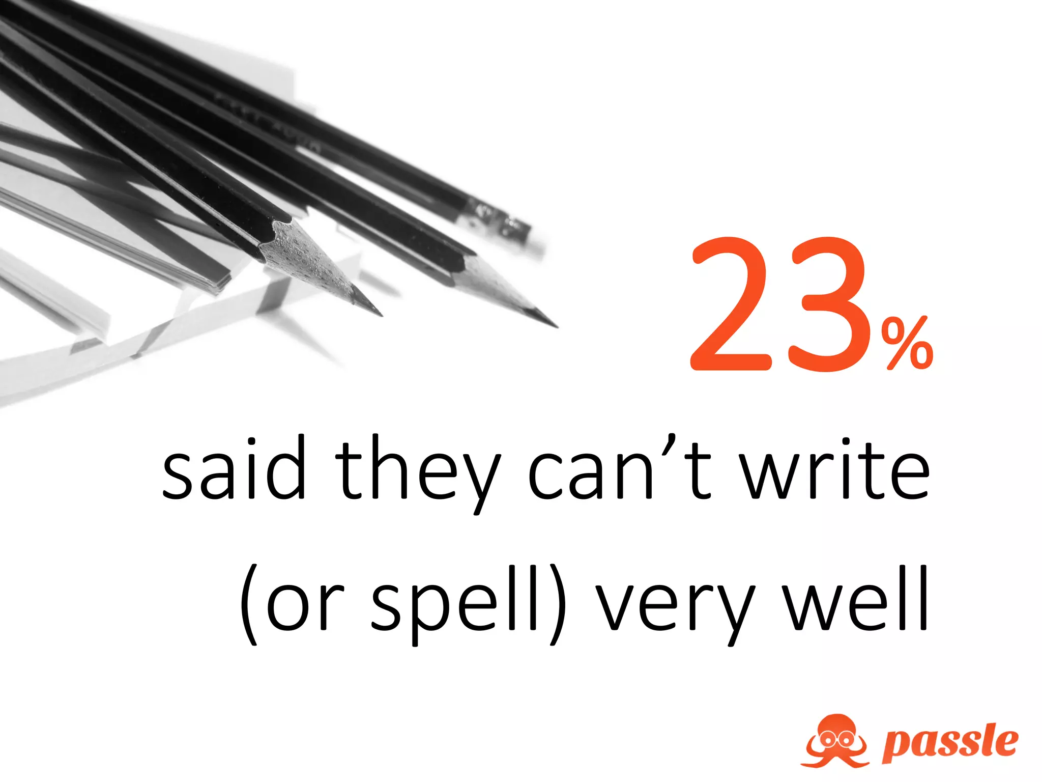 23%
said they can’t write
(or spell) very well
 