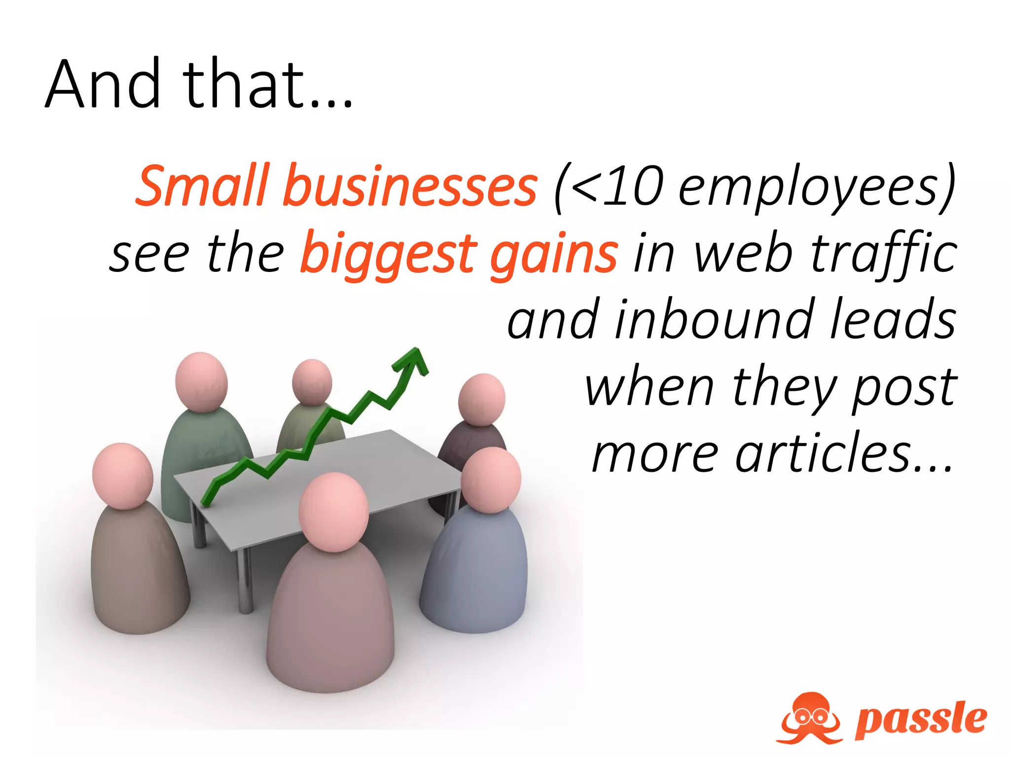 And that…
Small businesses (<10 employees)
see the biggest gains in web traffic
and inbound leads
when they post
more articles...
 