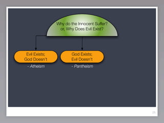 Why do the Innocent Suffer?
                 or, Why Does Evil Exist?




 Evil Exists;          God Exists;
God Doesn’t            Evil Doesn’t
 - Atheism             - Pantheism




                                              25
 
