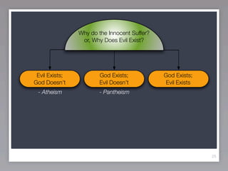 Why do the Innocent Suffer?
                 or, Why Does Evil Exist?




 Evil Exists;          God Exists;            God Exists;
God Doesn’t            Evil Doesn’t           Evil Exists
 - Atheism             - Pantheism




                                                            25
 