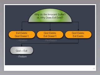 Why do the Innocent Suffer?
                 or, Why Does Evil Exist?




 Evil Exists;          God Exists;            God Exists;
God Doesn’t            Evil Doesn’t           Evil Exists
 - Atheism             - Pantheism



God < Evil

 - Finitism



                                                            26
 