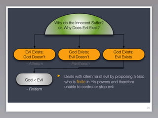 Why do the Innocent Suffer?
                 or, Why Does Evil Exist?




 Evil Exists;          God Exists;              God Exists;
God Doesn’t            Evil Doesn’t             Evil Exists
 - Atheism             - Pantheism


                     Deals with dilemma of evil by proposing a God
God < Evil           who is ﬁnite in His powers and therefore
                     unable to control or stop evil:
 - Finitism



                                                                     26
 