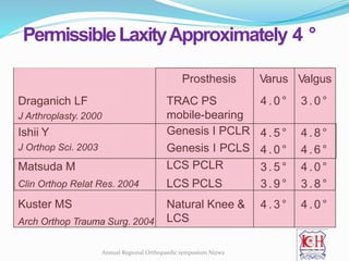 Draganich LF
J Arthroplasty. 2000
Ishii Y
J Orthop Sci. 2003
Matsuda M
Clin Orthop Relat Res. 2004
Kuster MS
Arch Orthop Trauma Surg. 2004
Prosthesis
TRAC PS
mobile-bearing
Genesis I PCLR
Genesis I PCLS
LCS PCLR
LCS PCLS
Natural Knee &
LCS
Varus
4. 0 °
4. 5 °
4. 0 °
3. 5 °
3. 9 °
4. 3 °
Valgus
3. 0 °
4. 8 °
4. 6 °
4. 0 °
3. 8 °
4. 0 °
PermissibleLaxityApproximately 4 °
Annual Regional Orthopaedic symposium Nizwa
 