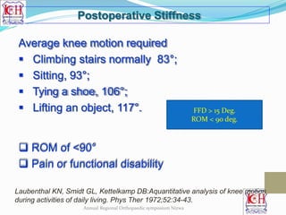 Average knee motion required
 Climbing stairs normally 83°;
 Sitting, 93°;
 Tying a shoe, 106°;
 Lifting an object, 117°.
 ROM of <90°
 Pain or functional disability
Postoperative Stiffness
Laubenthal KN, Smidt GL, Kettelkamp DB:Aquantitative analysis of knee motion
during activities of daily living. Phys Ther 1972;52:34-43.
Annual Regional Orthopaedic symposium Nizwa
FFD > 15 Deg.
ROM < 90 deg.
 