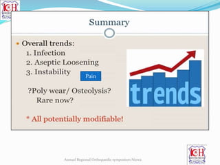 Annual Regional Orthopaedic symposium Nizwa
Pain
 