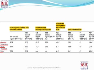 Annual Regional Orthopaedic symposium Nizwa
 
