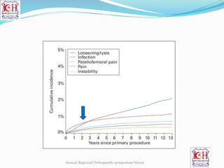Annual Regional Orthopaedic symposium Nizwa
 