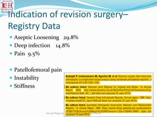 Indication of revision surgery–
Registry Data
 Aseptic Loosening 29.8%
 Deep infection 14.8%
 Pain 9.5%
 Patellofemoral pain
 Instability
 Stiffness
Annual Regional Orthopaedic symposium Nizwa
 