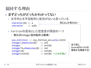 Why Do We Confuse String And Array Of Characters In Fortran