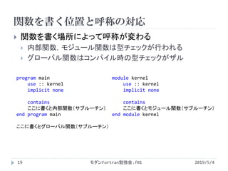 Why Do We Confuse String And Array Of Characters In Fortran