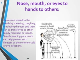 •
• Germs can spread to the
hands by sneezing, coughing,
or rubbing the eyes and then
can be transferred to other
family members or friends.
Simply washing your hands
can help prevent such
illnesses as the common cold
or eye infections.
 