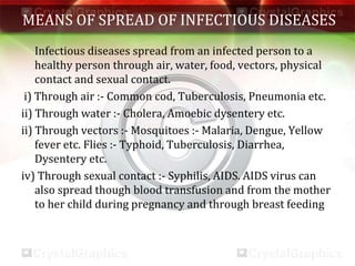 MEANS OF SPREAD OF INFECTIOUS DISEASES
Infectious diseases spread from an infected person to a
healthy person through air, water, food, vectors, physical
contact and sexual contact.
i) Through air :- Common cod, Tuberculosis, Pneumonia etc.
ii) Through water :- Cholera, Amoebic dysentery etc.
ii) Through vectors :- Mosquitoes :- Malaria, Dengue, Yellow
fever etc. Flies :- Typhoid, Tuberculosis, Diarrhea,
Dysentery etc.
iv) Through sexual contact :- Syphilis, AIDS. AIDS virus can
also spread though blood transfusion and from the mother
to her child during pregnancy and through breast feeding
 