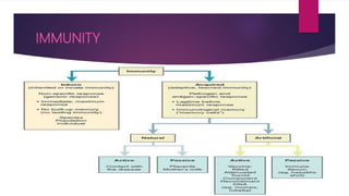 IMMUNITY
 