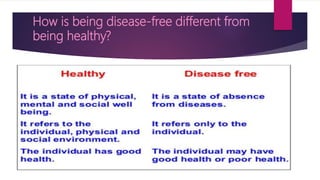 How is being disease-free different from
being healthy?
 