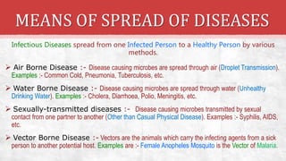 MEANS OF SPREAD OF DISEASES
Infectious Diseases spread from one Infected Person to a Healthy Person by various
methods.
 Air Borne Disease :- Disease causing microbes are spread through air (Droplet Transmission).
Examples :- Common Cold, Pneumonia, Tuberculosis, etc.
 Water Borne Disease :- Disease causing microbes are spread through water (Unhealthy
Drinking Water). Examples :- Cholera, Diarrhoea, Polio, Meningitis, etc.
 Sexually-transmitted diseases :- Disease causing microbes transmitted by sexual
contact from one partner to another (Other than Casual Physical Disease). Examples :- Syphilis, AIDS,
etc.
 Vector Borne Disease :- Vectors are the animals which carry the infecting agents from a sick
person to another potential host. Examples are :- Female Anopheles Mosquito is the Vector of Malaria.
 