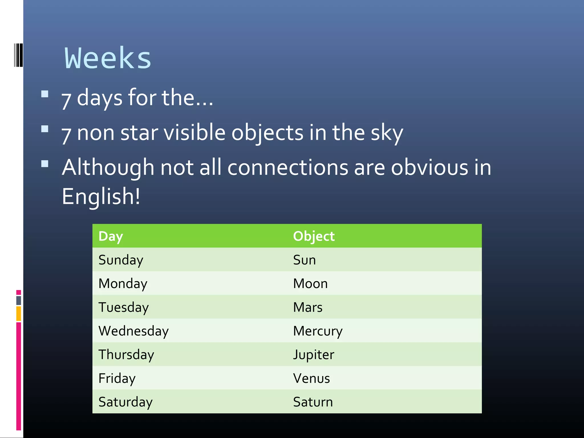 Weeks
 7 days for the…
 7 non star visible objects in the sky
 Although not all connections are obvious in
English!
Day Object
Sunday Sun
Monday Moon
Tuesday Mars
Wednesday Mercury
Thursday Jupiter
Friday Venus
Saturday Saturn
 