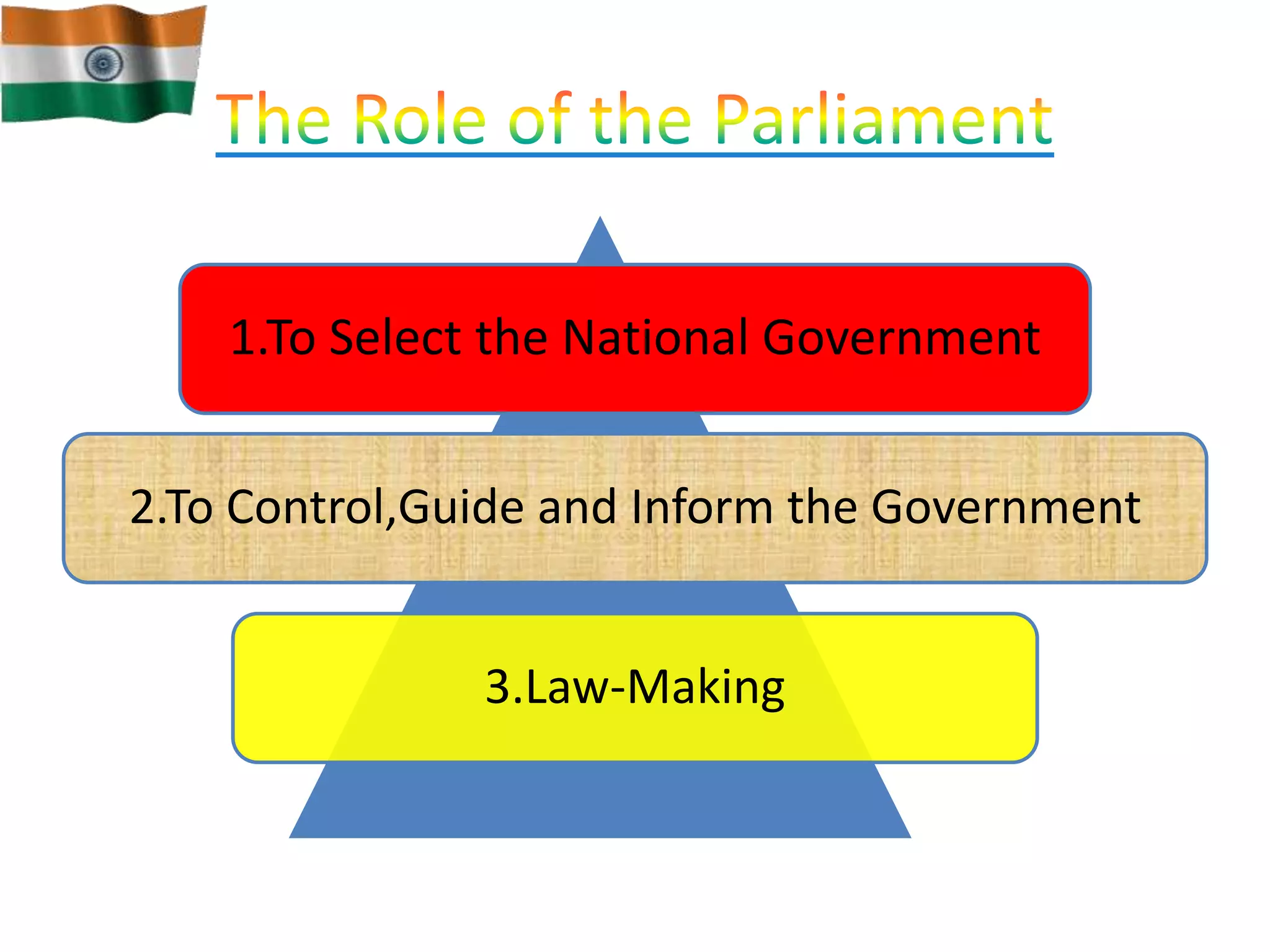 Parliament Roles Why do we need a parliament | PPTX