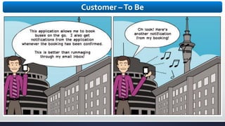Customer –To Be
 