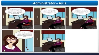 Administrator – As Is
 