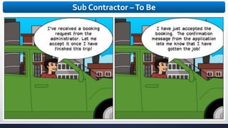 Sub Contractor –To Be
 