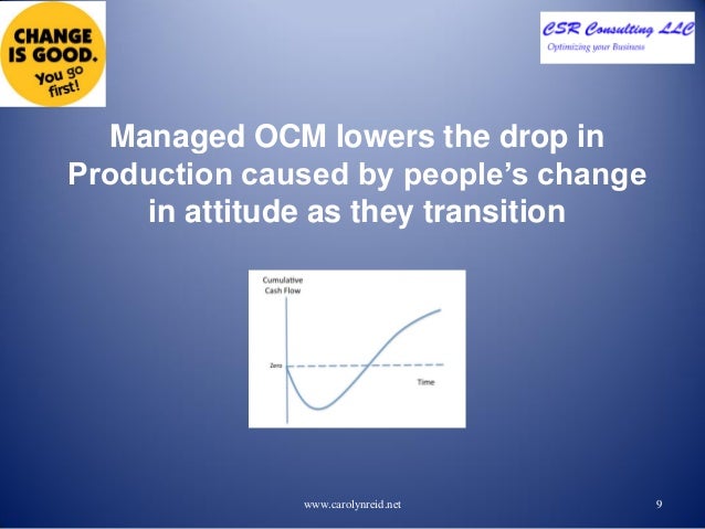 Why do we need Organizational Change Management?