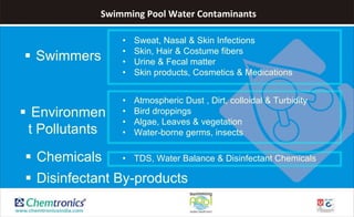 Swimming Pool Water Contaminants
• Atmospheric Dust , Dirt, colloidal & Turbidity
• Bird droppings
• Algae, Leaves & vegetation
• Water-borne germs, insects
 Swimmers
 Environmen
t Pollutants
• Sweat, Nasal & Skin Infections
• Skin, Hair & Costume fibers
• Urine & Fecal matter
• Skin products, Cosmetics & Medications
 Chemicals
 Disinfectant By-products
• TDS, Water Balance & Disinfectant Chemicals
 