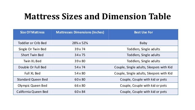 Toddler Mattress Size Chart