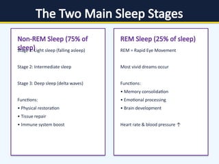 The Hidden Science of Sleep: Rest, Recovery, and Brain Health | PPTX