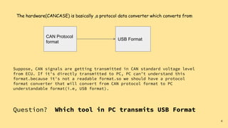 The hardware(CANCASE) is basically ,a protocol data converter which converts from
CAN Protocol
format
USB Format
Suppose, CAN signals are getting transmitted in CAN standard voltage level
from ECU. If it's directly transmitted to PC, PC can’t understand this
format.because it's not a readable format.so we should have a protocol
format converter that will convert from CAN protocol format to PC
understandable format(i.e, USB format).
Question? Which tool in PC transmits USB Format
4
 
