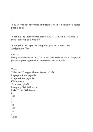·
Why do you see increases and decreases in the invasive species
population?
·
What are the implications associated with these alterations to
the ecosystem as a whole?
When your lab report is complete, post it in Submitted
Assignment files.
Part I:
Using the lab animation, fill in the data table below to help you
generate your hypothesis, outcomes, and analysis
.
Years
Zebra and Quagga Mussel (density/m2)
Phytoplankton (µg/ml)
Zooplankton (µg/ml)
Cladophora
Biomass (g/m2)
Foraging Fish (kilotons)
Lake Trout (kilotons)
0
100
3
2
10
150
15
4
1,000
 