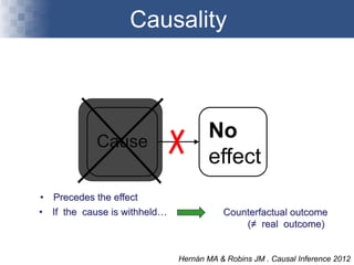 Causality
Cause Effect
• If the cause is withheld… Counterfactual outcome
(≠ real outcome)
No
effect
• Precedes the effect
Hernán MA & Robins JM . Causal Inference 2012
 