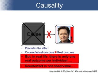 Causality
Cause Effect
• Precedes the effect
• Counterfactual outcome ≠ Real outcome
Hernán MA & Robins JM . Causal Inference 2012
• But, in real life, there is only one
real outcome per individual….
No
effect
• Counterfact is not observable….
 