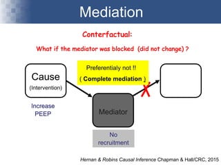 Mediation
Hernan & Robins Causal Inference Chapman & Hall/CRC, 2015
Increase
PEEP
Recruit
many alveoli
Cause
(Intervention)
Effect
Conterfactual:
Mediator
What if the mediator was blocked (did not change) ?
No
recruitment
Preferentialy not !!
( Complete mediation )
 