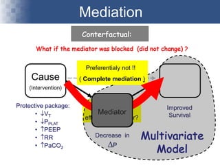 Mediation
Cause
(Intervention)
Effect
Conterfactual:
Mediator
What if the mediator was blocked (did not change) ?
Direct effect ?
Protective package:
• ¯VT
• ¯PPLAT
• ­PEEP
• ­RR
• ­PaCO2
Improved
Survival
Decrease in
∆P
How to block the
effects of mediator?
Multivariate
Model
Preferentialy not !!
( Complete mediation )
Mediator
 