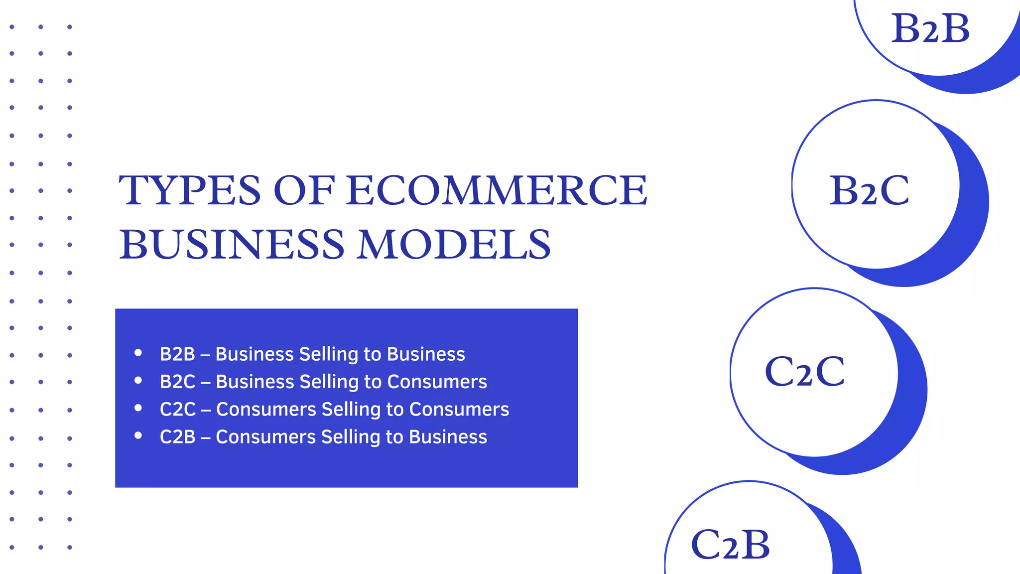 TYPES OF ECOMMERCE
BUSINESS MODELS
B2B – Business Selling to Business
B2C – Business Selling to Consumers
C2C – Consumers Selling to Consumers
C2B – Consumers Selling to Business
B2B
B2C
C2C
C2B
 
