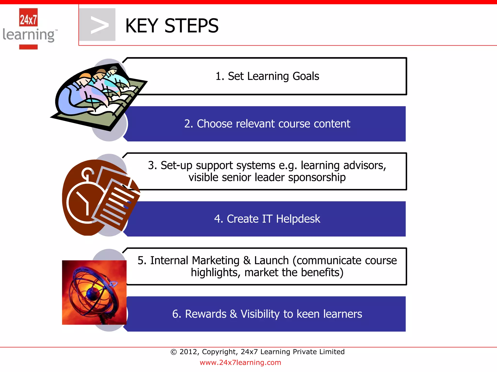 > KEY STEPS
   >
                      1. Set Learning Goals



             2. Choose relevant course content


      3. Set-up support systems e.g. learning advisors,
              visible senior leader sponsorship


                      4. Create IT Helpdesk


    5. Internal Marketing & Launch (communicate course
                highlights, market the benefits)


          6. Rewards & Visibility to keen learners


          © 2012, Copyright, 24x7 Learning Private Limited
                  www.24x7learning.com
 