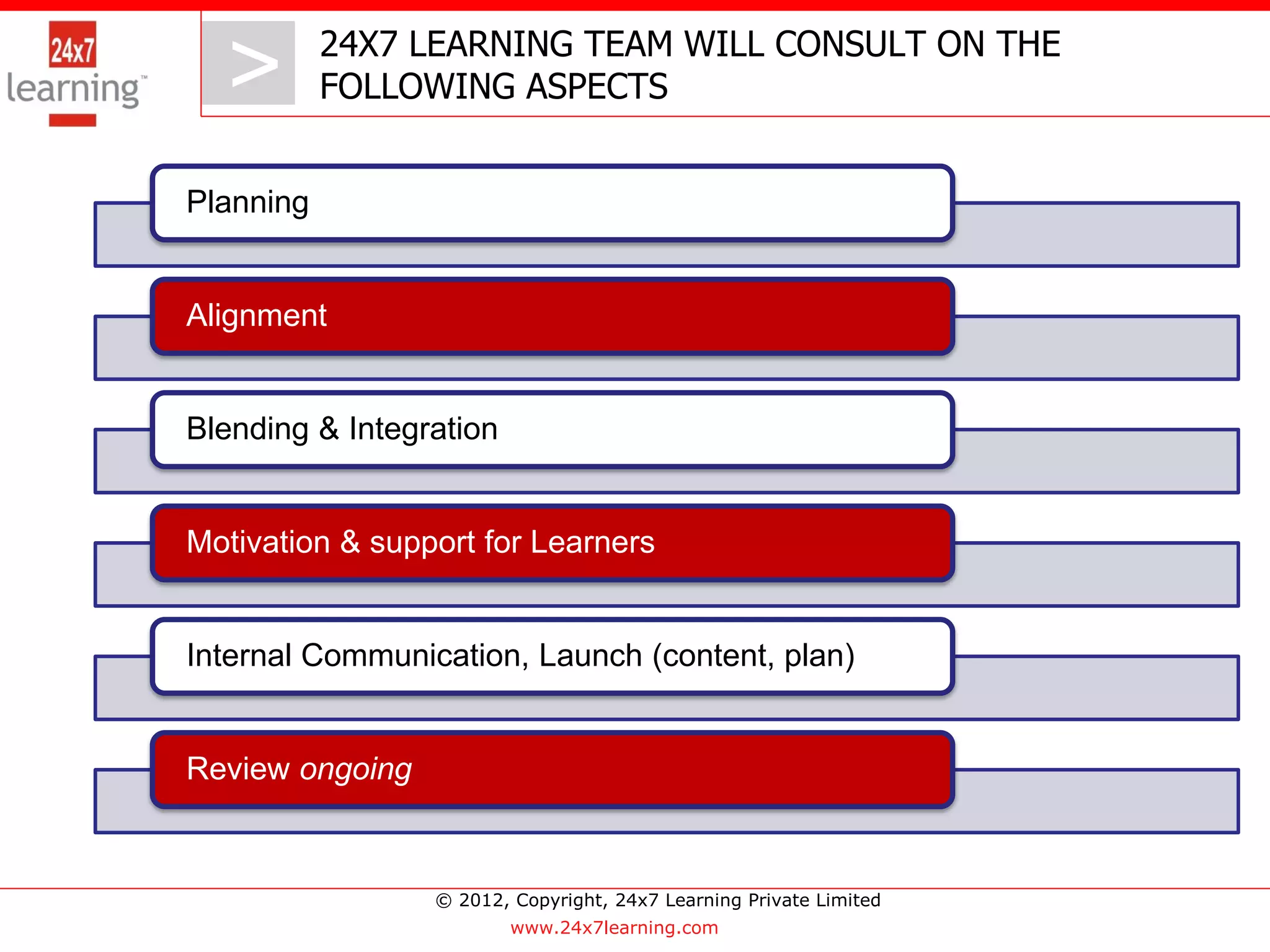 24X7 LEARNING TEAM WILL CONSULT ON THE
  >        FOLLOWING ASPECTS


Planning


Alignment


Blending & Integration


Motivation & support for Learners


Internal Communication, Launch (content, plan)


Review ongoing


                 © 2012, Copyright, 24x7 Learning Private Limited
                         www.24x7learning.com
 
