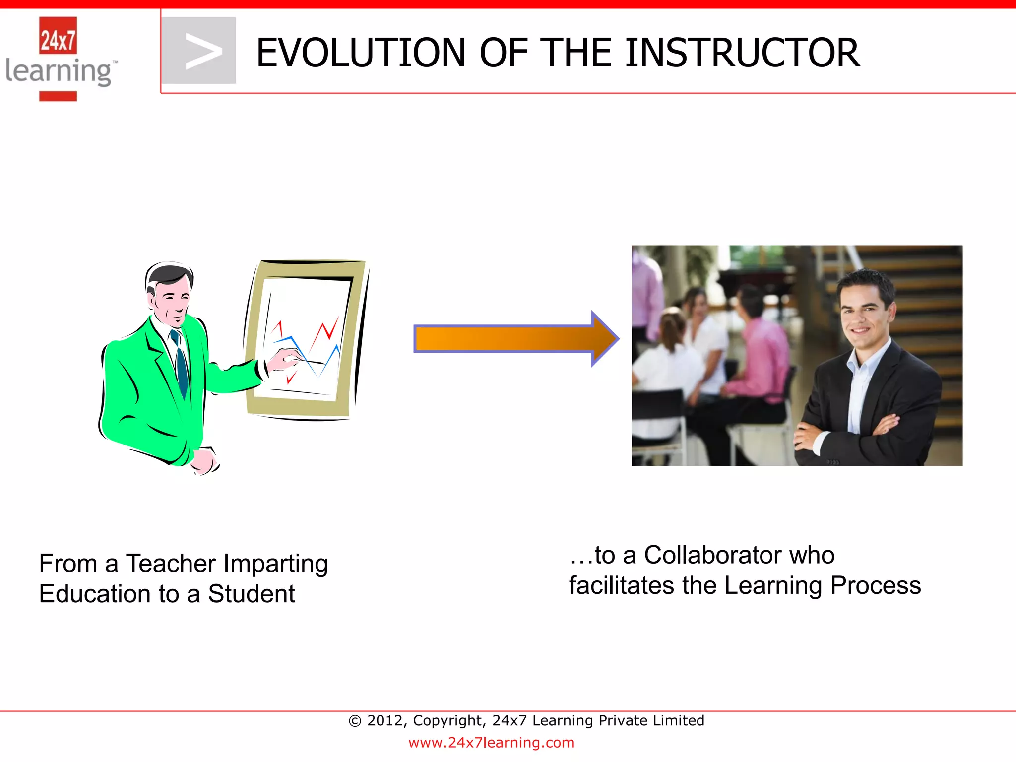> EVOLUTION OF THE INSTRUCTOR
              >




From a Teacher Imparting                                …to a Collaborator who
Education to a Student                                  facilitates the Learning Process




                           © 2012, Copyright, 24x7 Learning Private Limited
                                   www.24x7learning.com
 